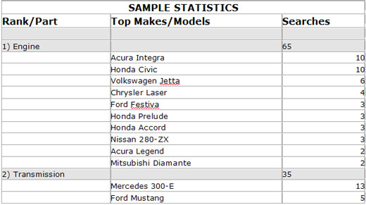 Website Statistics