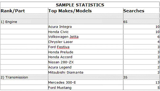 Sample Statistics Screen